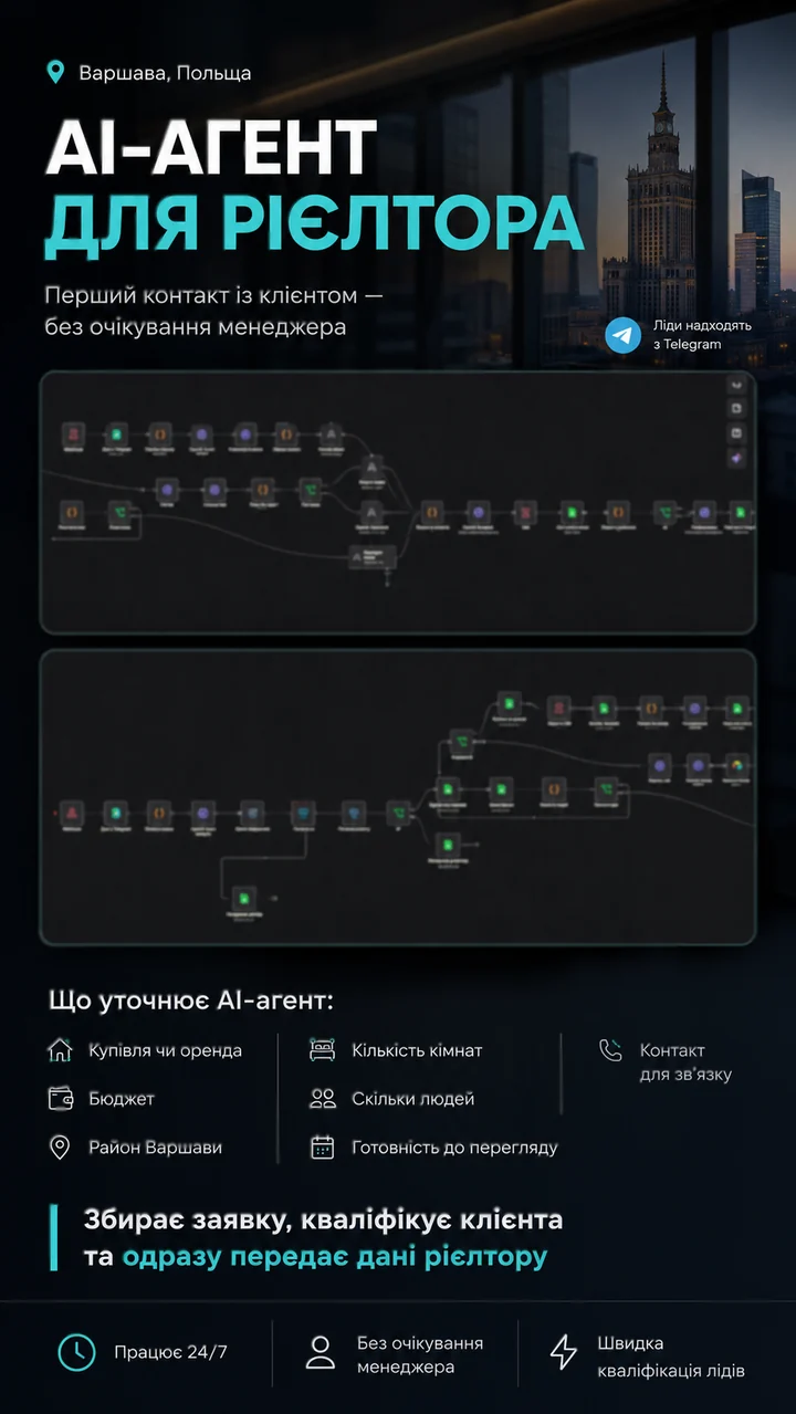 Рекламний креатив: AI-агент для рієлтора у Варшаві, схеми обробки заявок із Telegram